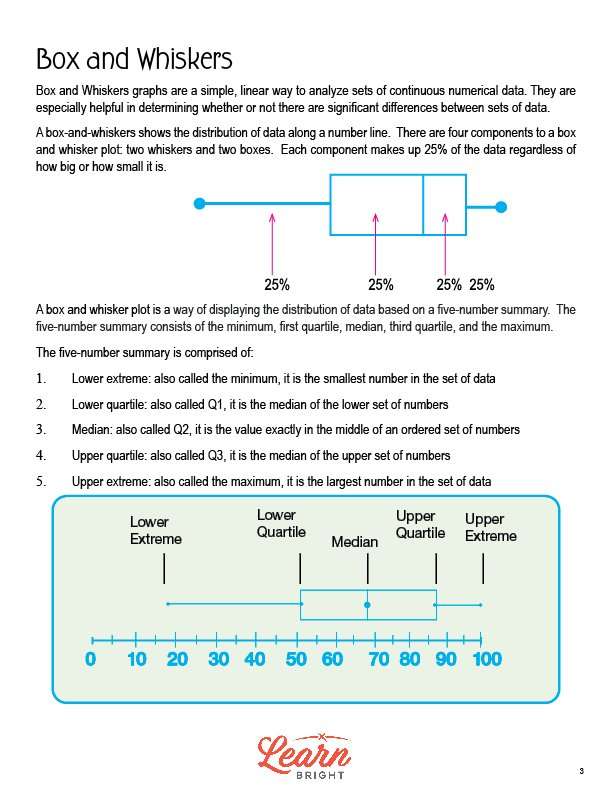 box and whiskers worksheet