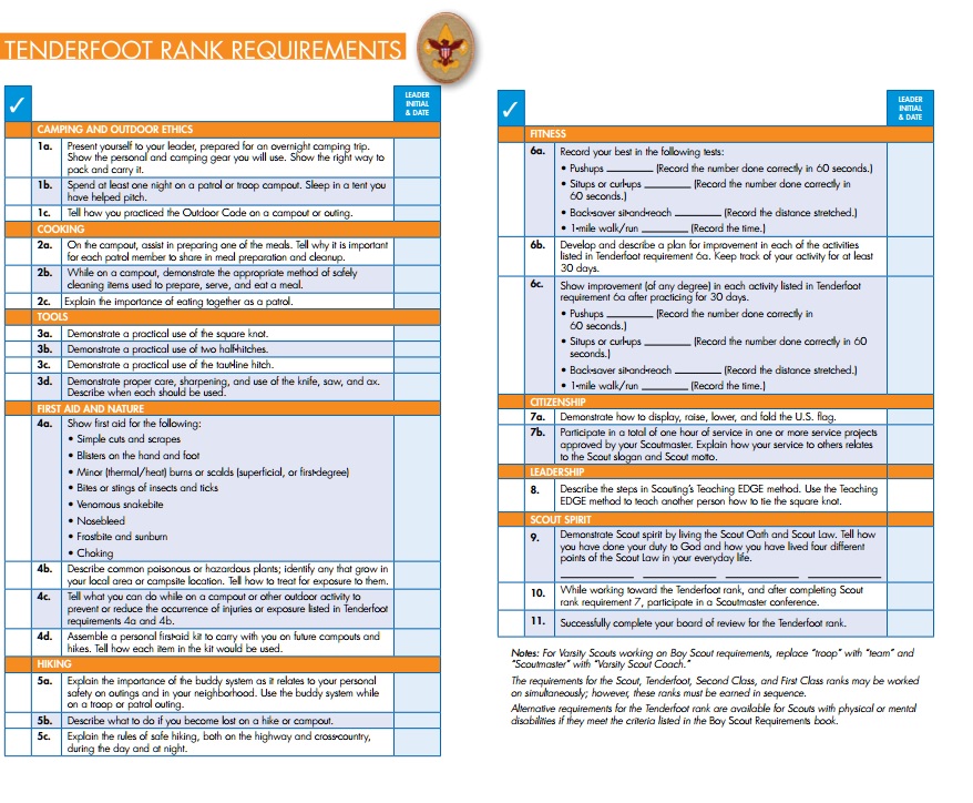 boy scout tenderfoot worksheet
