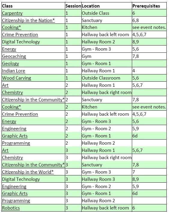 boy scouts merit badges worksheet