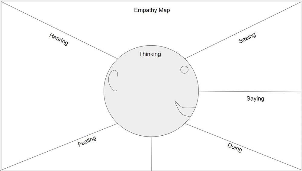 5 Brainstorming Activities Worksheets | Pepperland Marketing