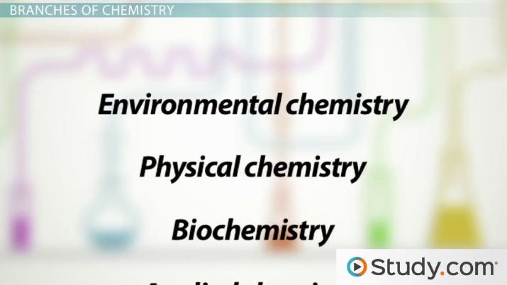 branches of chemistry worksheet