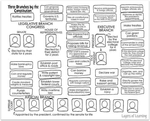 branches of the government worksheet