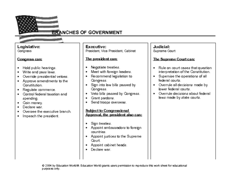 branches of the government worksheet