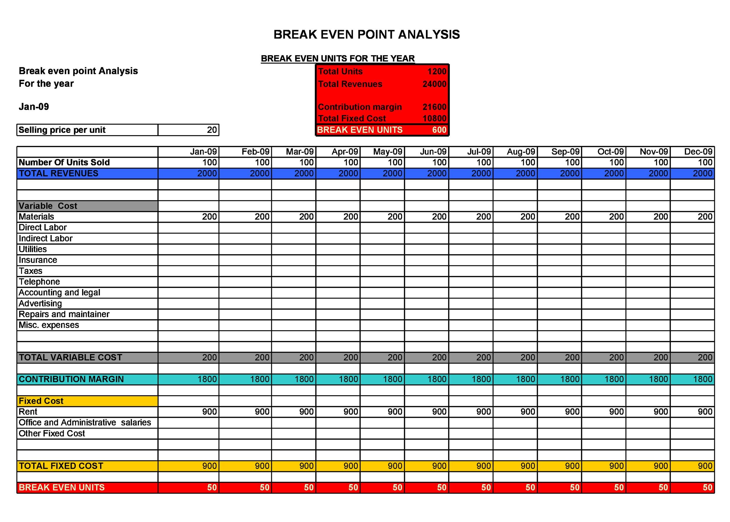 41 Free Break Even Analysis Templates &  Excel Spreadsheets ᐅ ...
