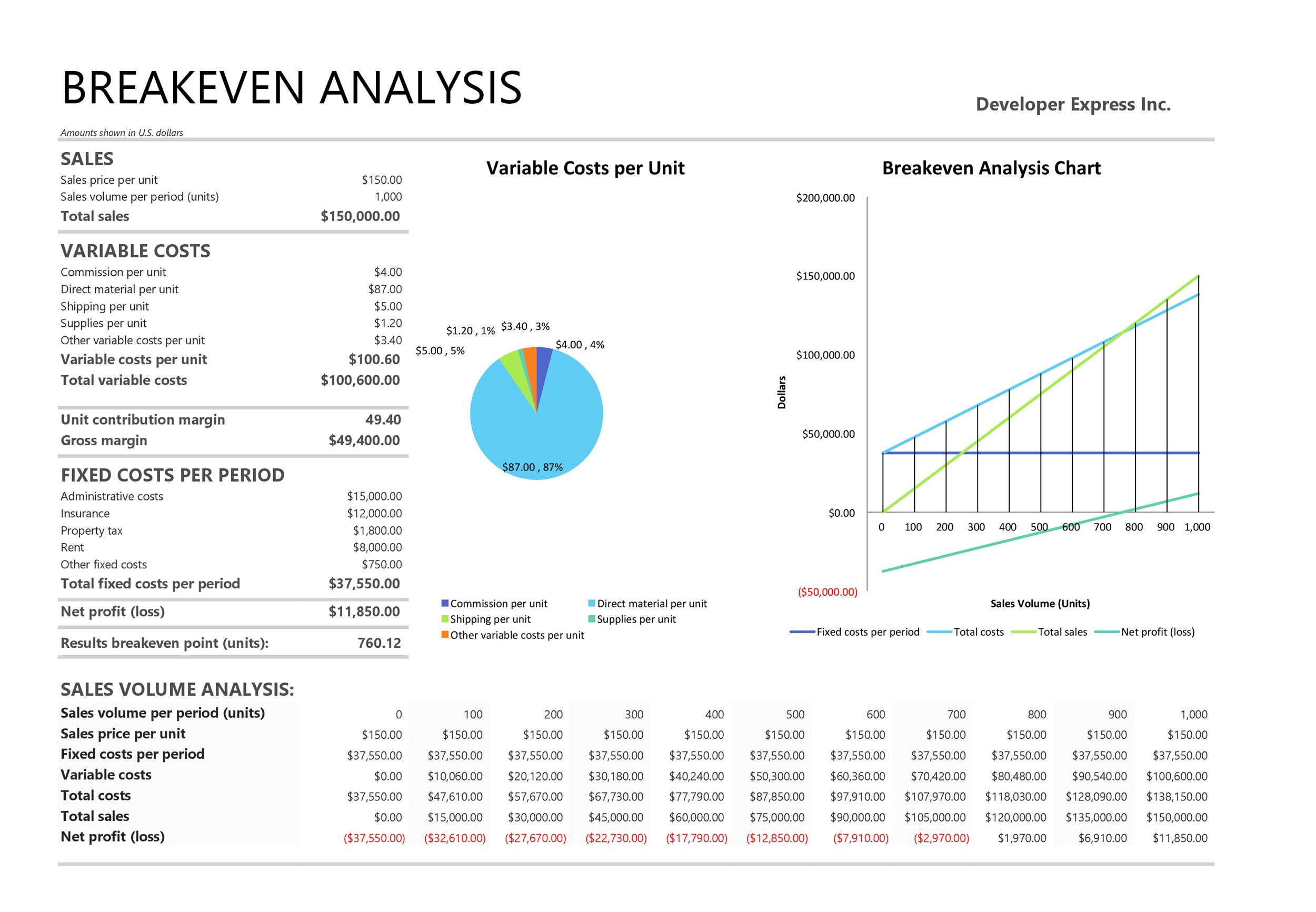 41 Free Break Even Analysis Templates &  Excel Spreadsheets ᐅ ...