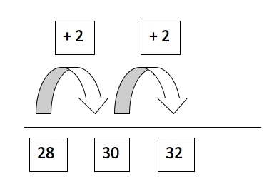 bridge to 10 addition strategy worksheet