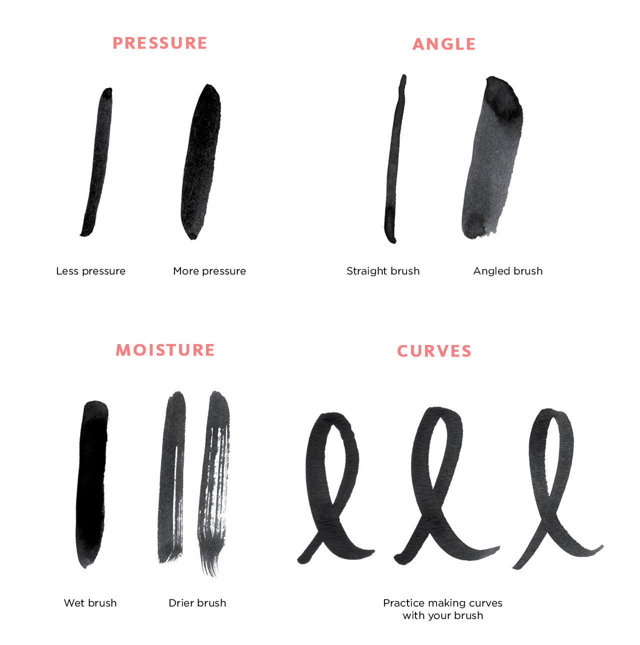 brush calligraphy