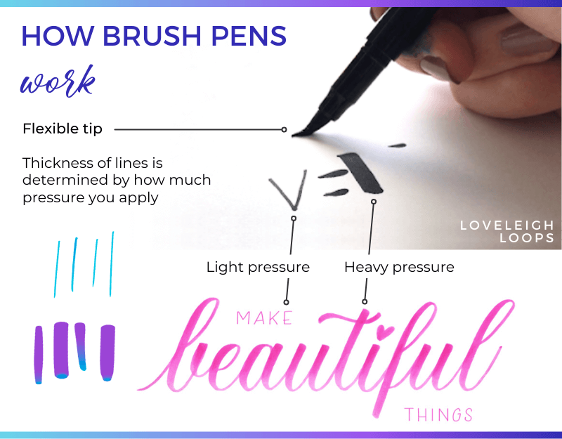 20+ Free Practice Sheets For Calligraphy (PLUS Tutorials ...