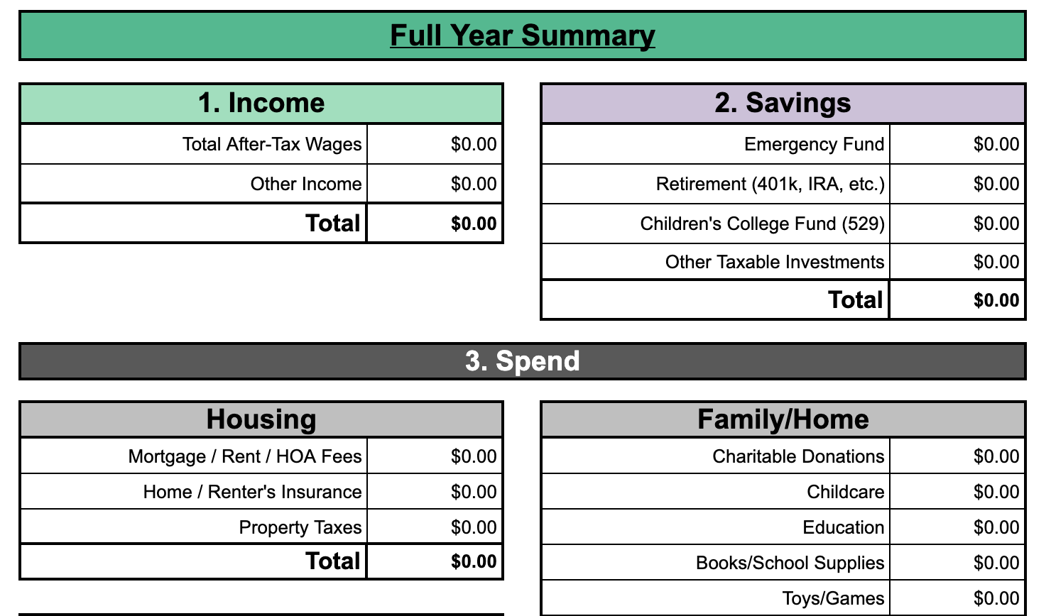 budget sheets for your house
