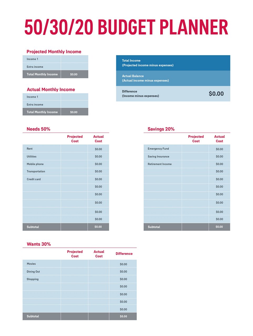 Budget planner templates for personal use | AIA