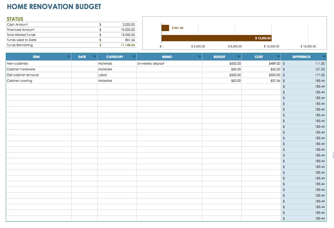 budget sheets for your house