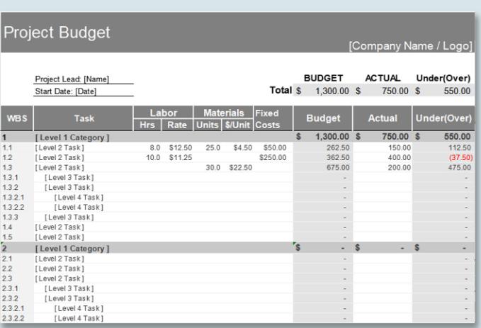 Excel Budget Template Free Download 2022 | WPS Office Academy