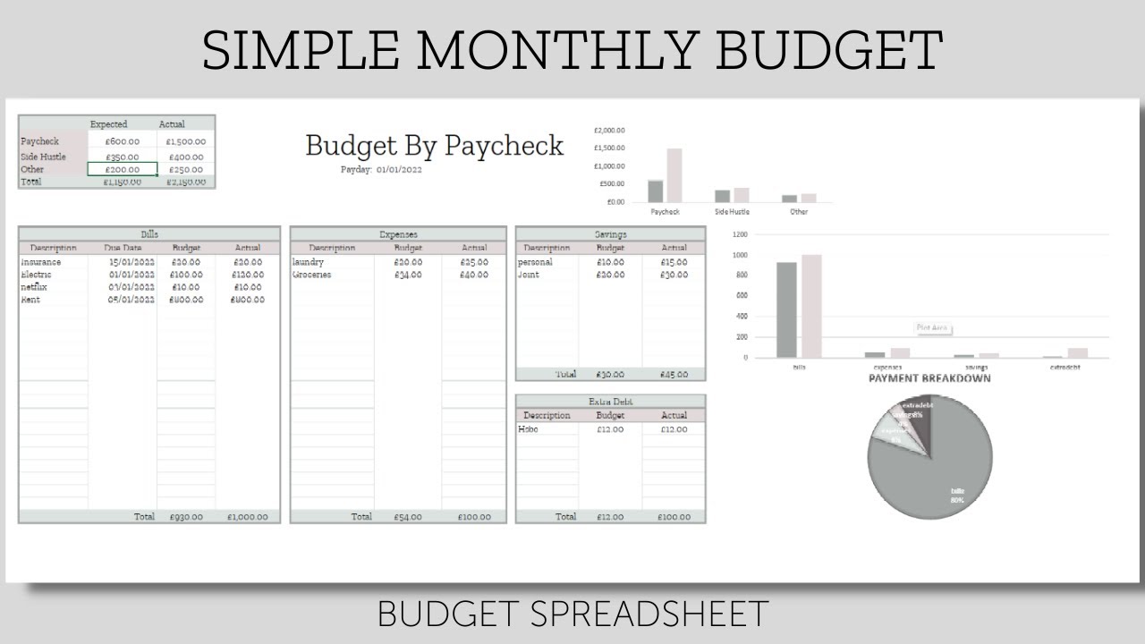 Budget Template In Excel FREE Download, 43% OFF