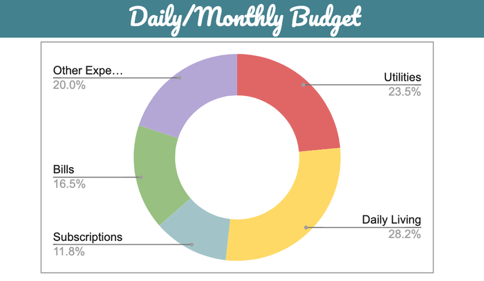 budget worksheet printable free 2015 chevron