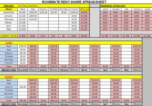 Roommate Expense Tracker Template | Roommate Calculator