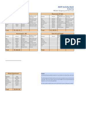 Caleb Stowers - Project Budgeting With Roommates Budget - Sheet1 ...