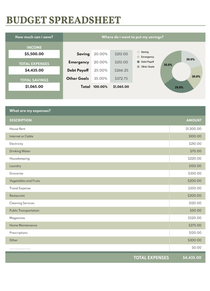 budget worksheet template