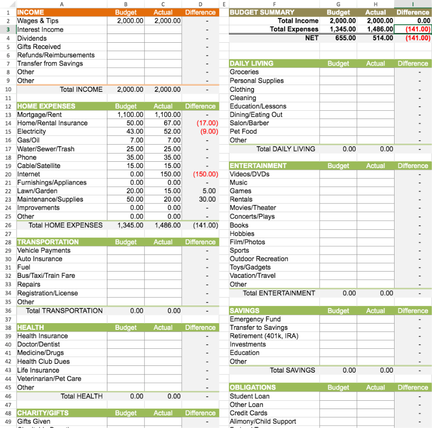 budget worksheet templates