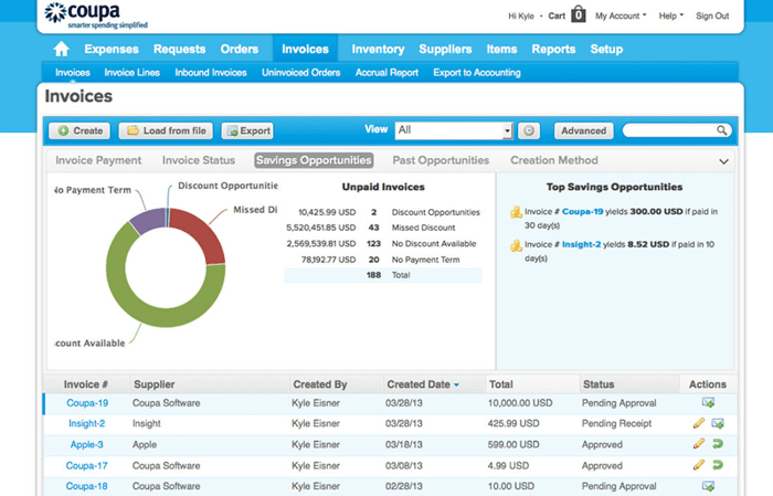 14 Business Budgeting Software For Professional Services | Scoro