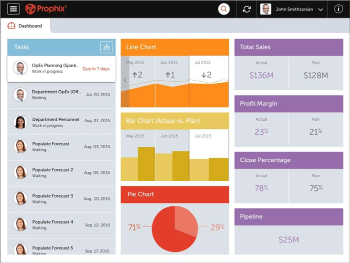 14 Business Budgeting Software For Professional Services | Scoro