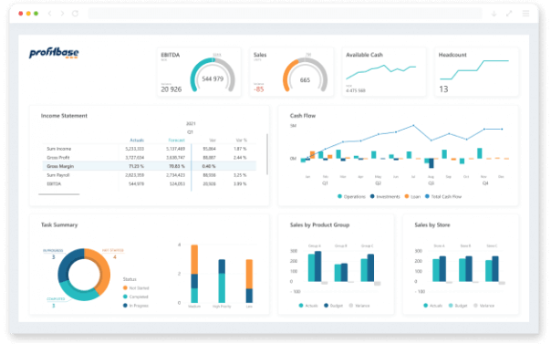 Business Budgeting Software - Profitbase Planner - 10,000+ Users