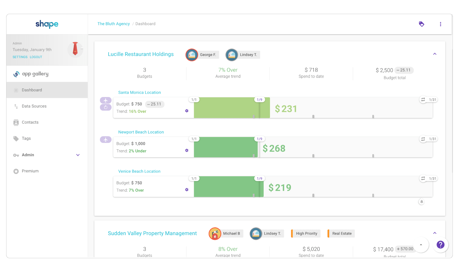 Marketing Budget Management Software: What Is It And Do You Need It?