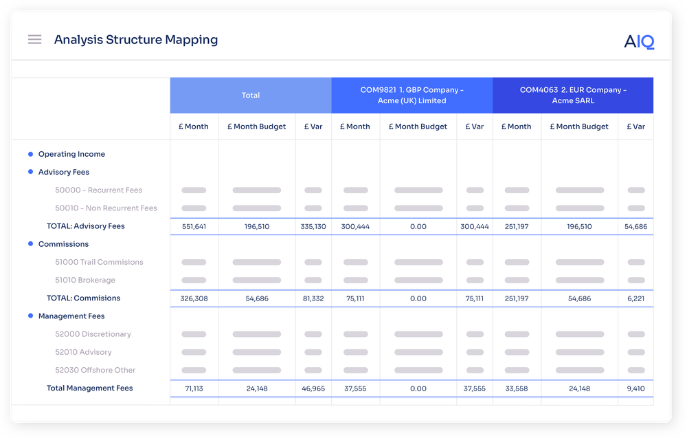 Cloud Budgeting Software UK | AccountsIQ