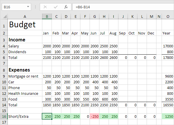 budgeting spreadsheets