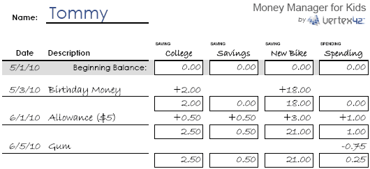 Money Management Worksheet for Kids