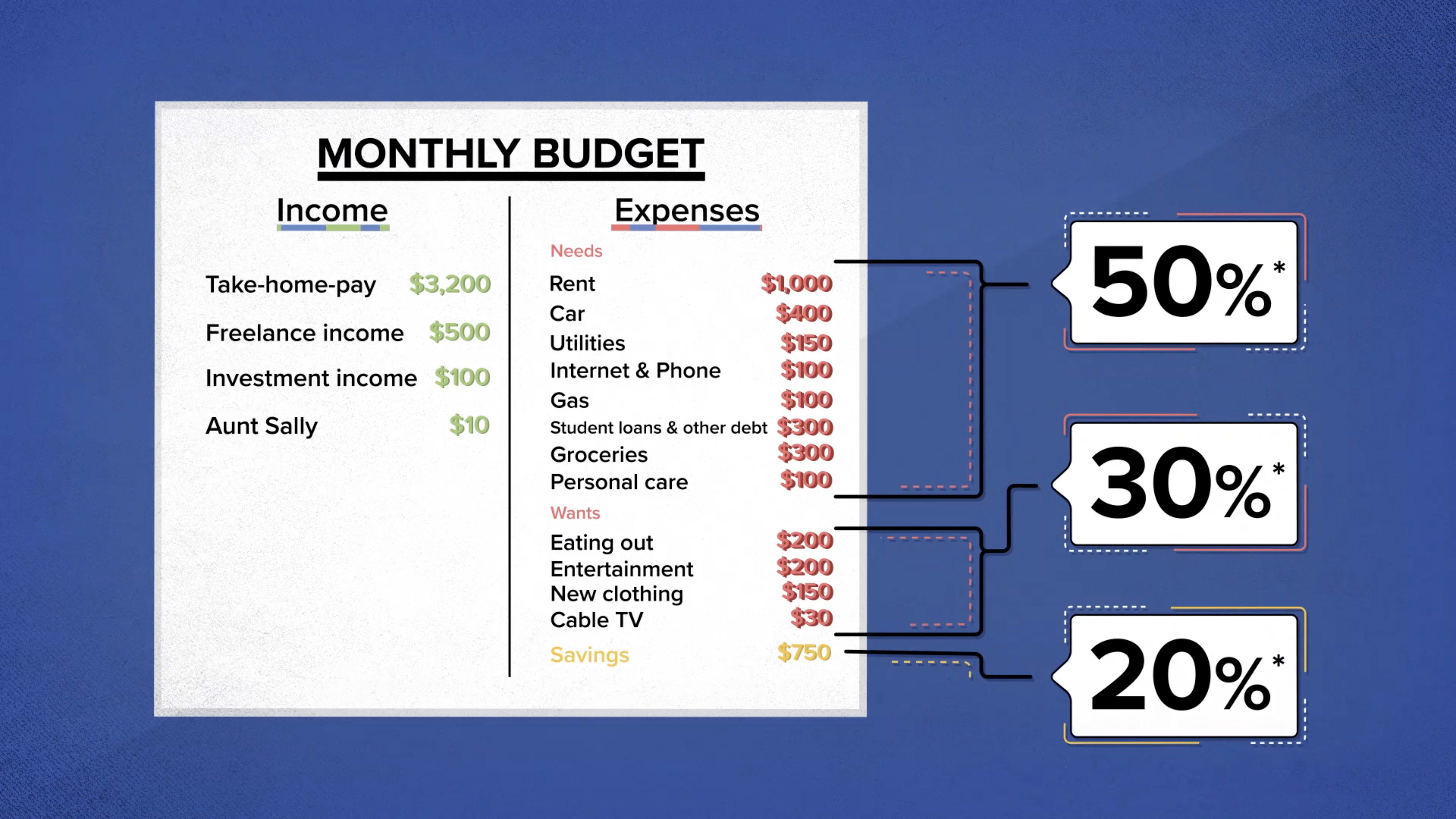 build a budget worksheet