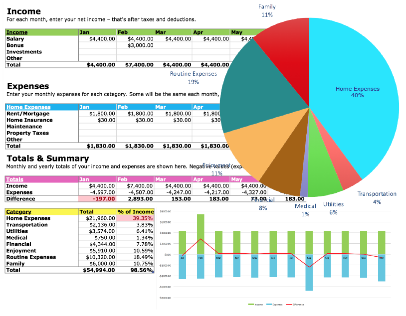 build a budget worksheet