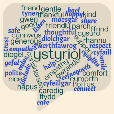 bullying words