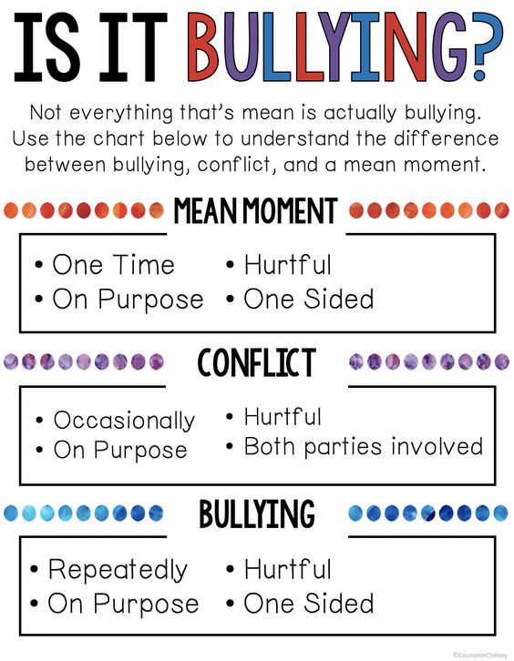 bullying worksheet for elementary students