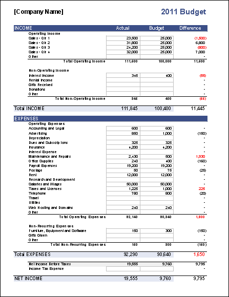 business budget worksheet
