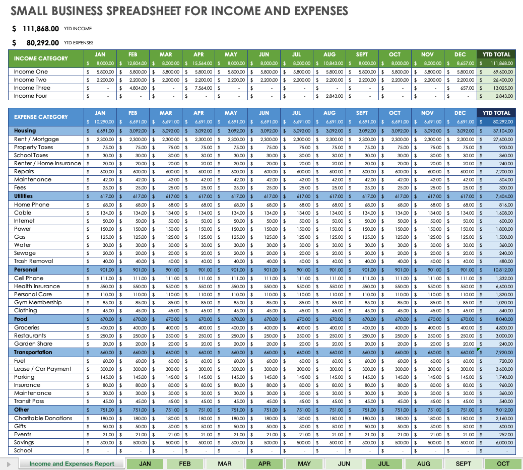 Free Small Business Expense Report Templates | Smartsheet