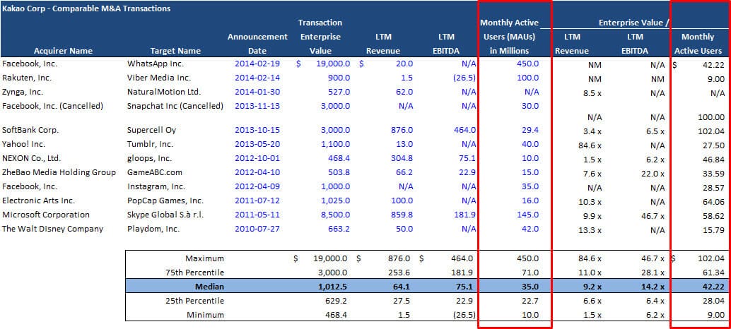 Private Company Valuation: Full Tutorial, Guide, and Excel