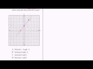CAHSEE Practice: Problems 20-22 Instructional Video for 8th - 10th ...