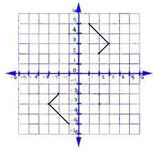 Quiz &  Worksheet - Rotations in Math | Study.com