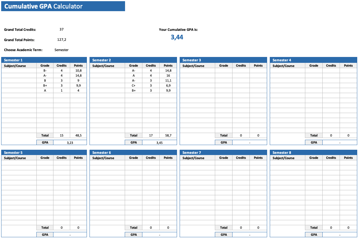 Cumulative GPA Calculator » The Spreadsheet Page Worksheets Library