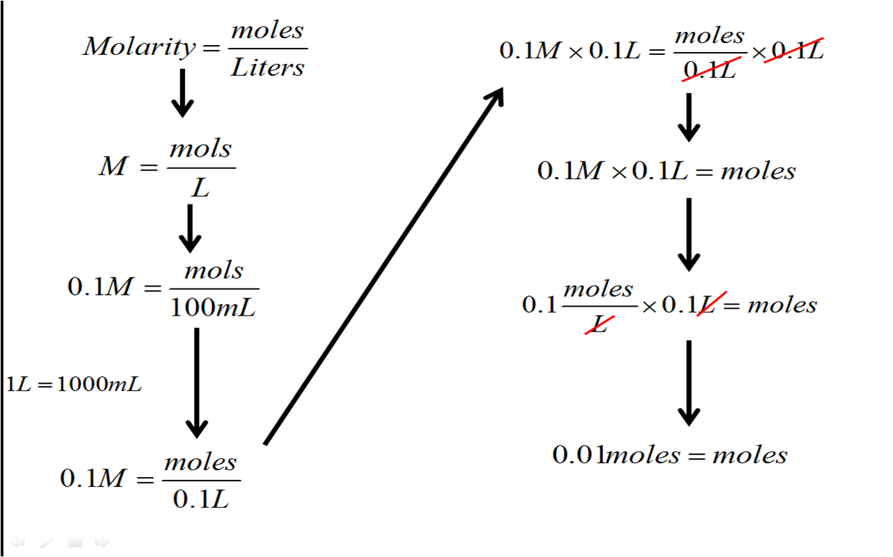 Chem 125 - Experiment II