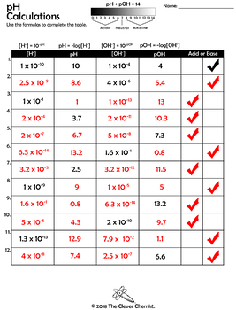 pH Calculation Worksheet by The Clever Chemist worksheets library