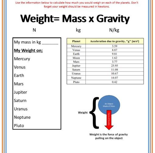 Weight calculations worksheet  