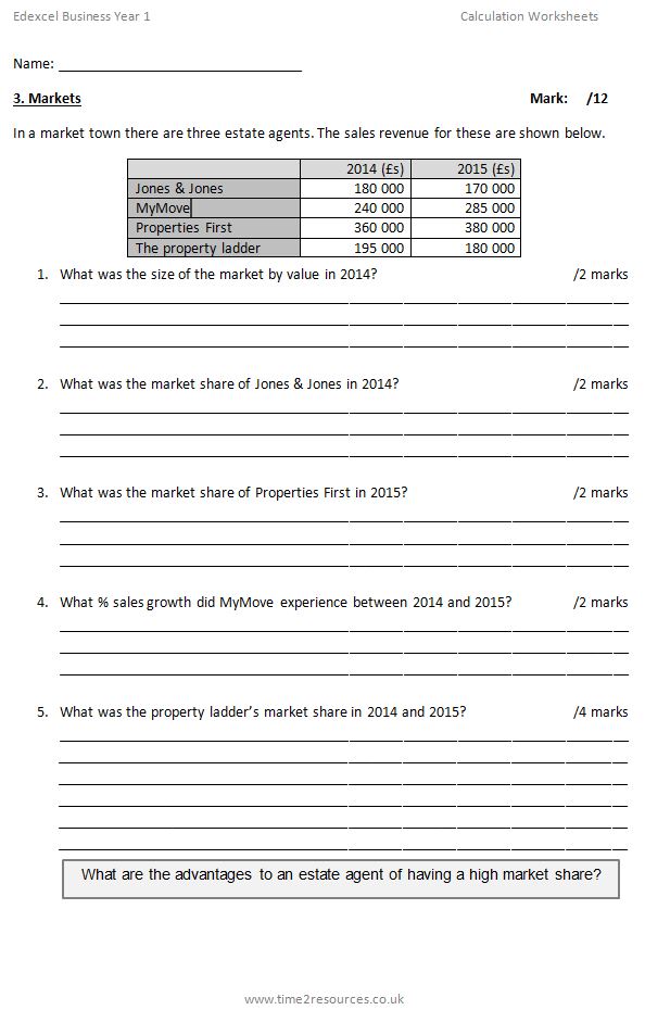 Edexcel International A Level Business Year 1 Calculation Worksheets