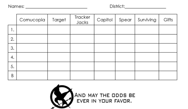 AP Calculus Hunger Games Review