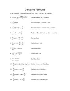 Derivative Formulas Worksheet for 9th - 11th Grade | Lesson Planet