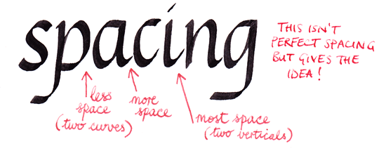 Hey guys! Im back with more. A guide to letter spacing in ...