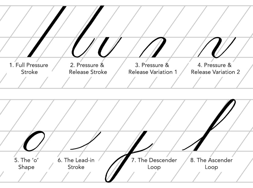 It All Starts with the Basic Strokes - iPad Calligraphy