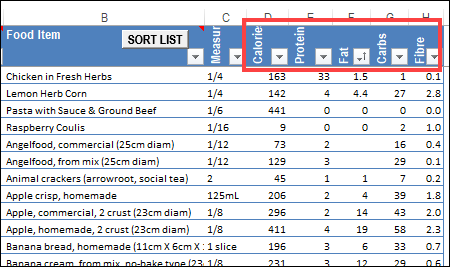 Competitive Excel Calorie Counter-Track Daily-Recipe Calculator ...