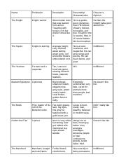 canterbury tales prologue worksheet