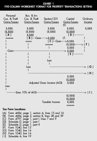 capital gains and losses worksheet